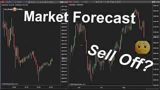 Market Sell-Off Beware + Scalp Trade Review