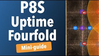 Uptime Fourfold - P8S Mini-Guide
