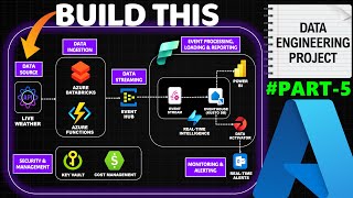 (தமிழில்)  Part 5 - End to End Realtime Streaming Azure Data Engineering Project | AZURE IN TAMIL