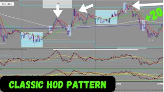 Au dealer manipulation.: How to Catch Divergence For London Session Retracements