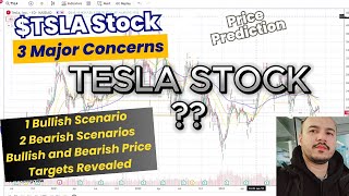 Tesla Stock What is Wrong? Big Money Still Interested? When TSLA Bounce