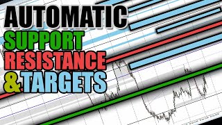 AUTOMATIC Support & Resistance + Propulsion Candle Gap Target Indicator
