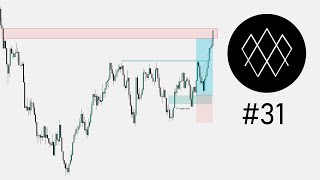 2022 ICT Mentorship in Forex Episode 31 | Relative Equal Highs