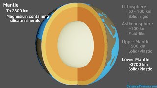 From the crust to the core, layers of the Earth
