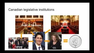 An Introduction to Researching Canadian Federal Documents