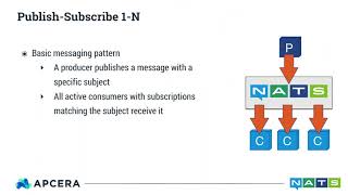 NATS for Modern Messaging and Microservices