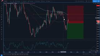 Tuesday Live Trading (on Wednesday