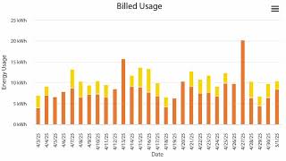 4 Strategies for Managing Your Electric Bill