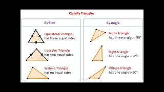 Triangle's and types of triangle and formula of triangle #maths #algebra #mathematics #mathematician