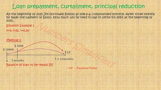 Loan prepayment, curtailment, principal reduction (Example 1 Method 1)