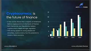 Unity Meta Token Full Plan Presentation By Nisha Raina|Wonderful Passive income wid Token|9892506795