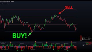 How To Spot Reversals with Lux Algo
