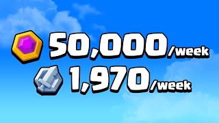 The ULTIMATE Guide to Clan Capital