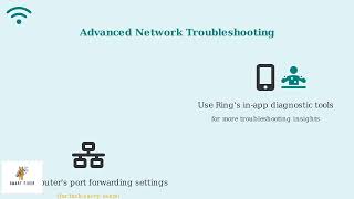 How to Fix Ring Camera Error Code P3 99 Video Connection Error