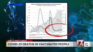 #DiedSuddenly #SADS More vaccinated people now dying of COVID-19 than unvaccinated!!!