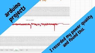 I recorded my Power Quality for Six days and this is what I found!