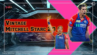Mitchell Starc on Fire! Rajasthan Royals No Match for His Thunderbolts! Absolutely Unreal! 🤯#ipl2025