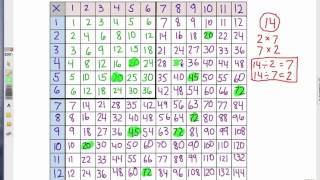How to Learn Multiplication Facts: Division 7 - 12