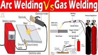 Gas Welding Kaise Karte Hain | gas welding dekhen or sikhe | gas welding process