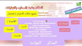 الاعراب بالروسي /القواعد الاعرابية الستة |الباديجي الستة بوضوح 2022| Падежи русского языка окончания