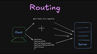 6. What is Routing in Backend? How Requests Find Their Way Home