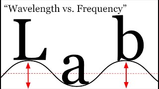 Wavelength and Frequency Lab Introduction (Online)