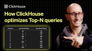 How ClickHouse optimizes Top-N queries