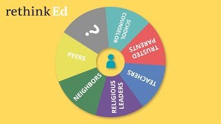 Rethink SEL Professional Learning: Suicide Prevention