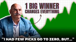 Why Circle of Competence is Key to Picking Stocks | Mohnish Pabrai | Investment