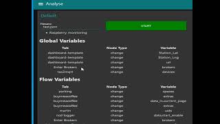Analyse Node-Red Flows
