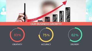 Ecom Video