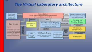Virtual Laboratory Powered by GridSpace in PL-Grid