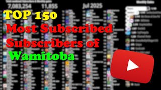 TOP 150 | Most Subscribed Subscribers of Wamitoba #StatsWeek2025