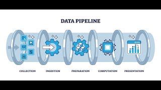 AWS AI Pipeline