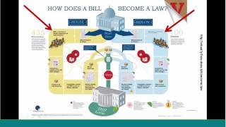 Basics of Congressional Research Redux