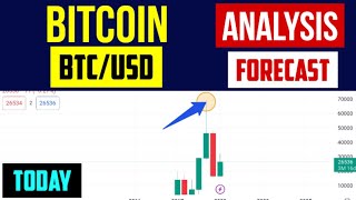 TODAY Bitcoin Price Analysis and Forecast United states of America USA