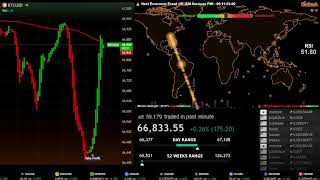 BITCOIN BTC LIVE CHART & MAP