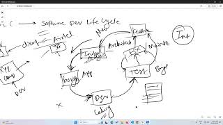 Part 1 : Exploring the Software Development Lifecycle and Salesforce Basics