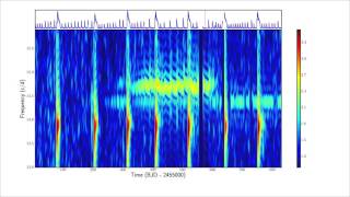 V1504 Cyg sonification