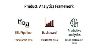 Major Project 3-min Pitching: COVID-19 Analytics Dashboard & Pipeline (TP Big Data & Analytics)
