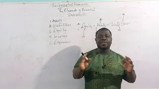 THE CONCEPTUAL FRAMEWORK FOR FINANCIAL REPORTING (PART 3)