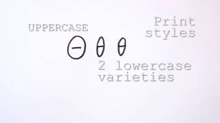 How to write the Modern Greek letter θ