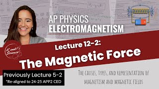 AP Physics Lecture 12-2 The Magnetic Force