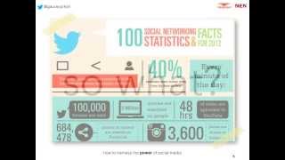 NENWebinar #73 How to Harness the Power of Social Media