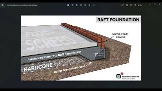 Raft Foundation in Revit: A Comprehensive Guide