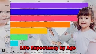 Life Expectancy by Age (1950–2023) | How Long Could You Live?