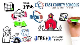 MyPay15 Get Paid 15 Days Early ECSFCU