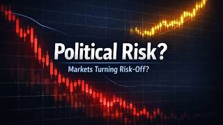 Does Political Risk Actually Move Markets? | Gold, Oil & NQ Breakdown
