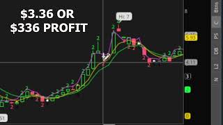 NVDA | Stock Market Analysis | Option Call Payouts