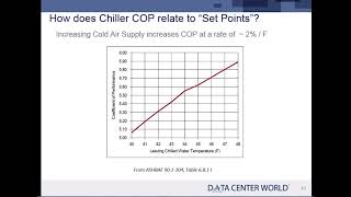 Reducing the Cost of Operating a Data Center